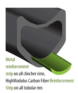 Tubular carbon rims 38mm profile  25mm wide  for Disc Brake